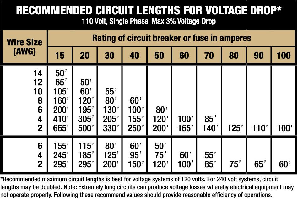 Learn What 50 AMP Wire Size For a 50 Amp Breaker (2023 Guide) - GGR Home  Inspections